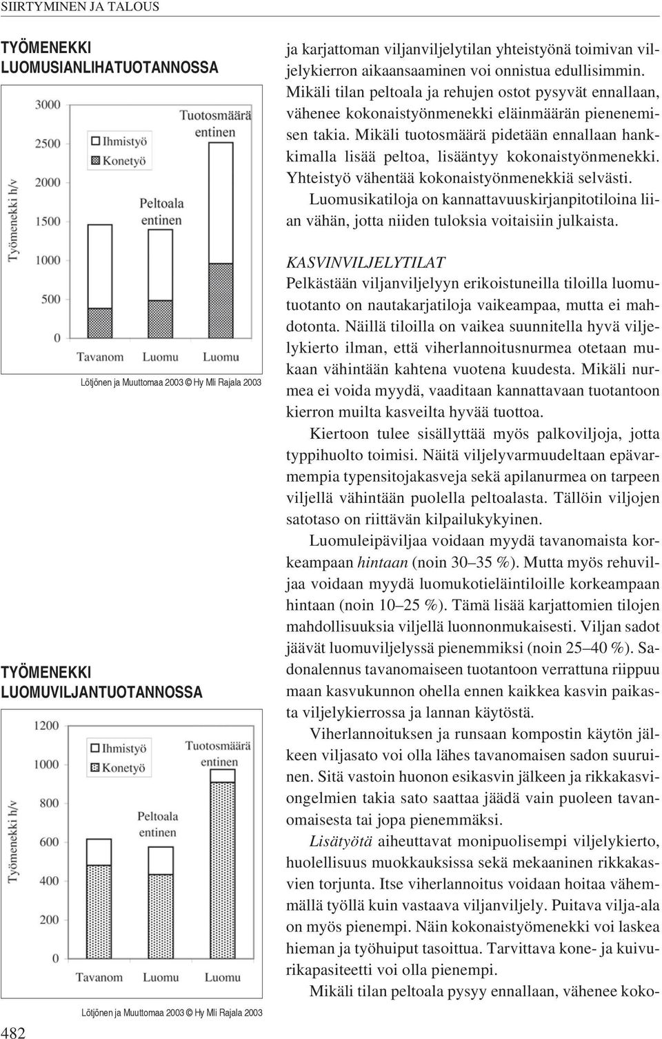 Mikäli tuotosmäärä pidetään ennallaan hankkimalla lisää peltoa, lisääntyy kokonaistyönmenekki. Yhteistyö vähentää kokonaistyönmenekkiä selvästi.