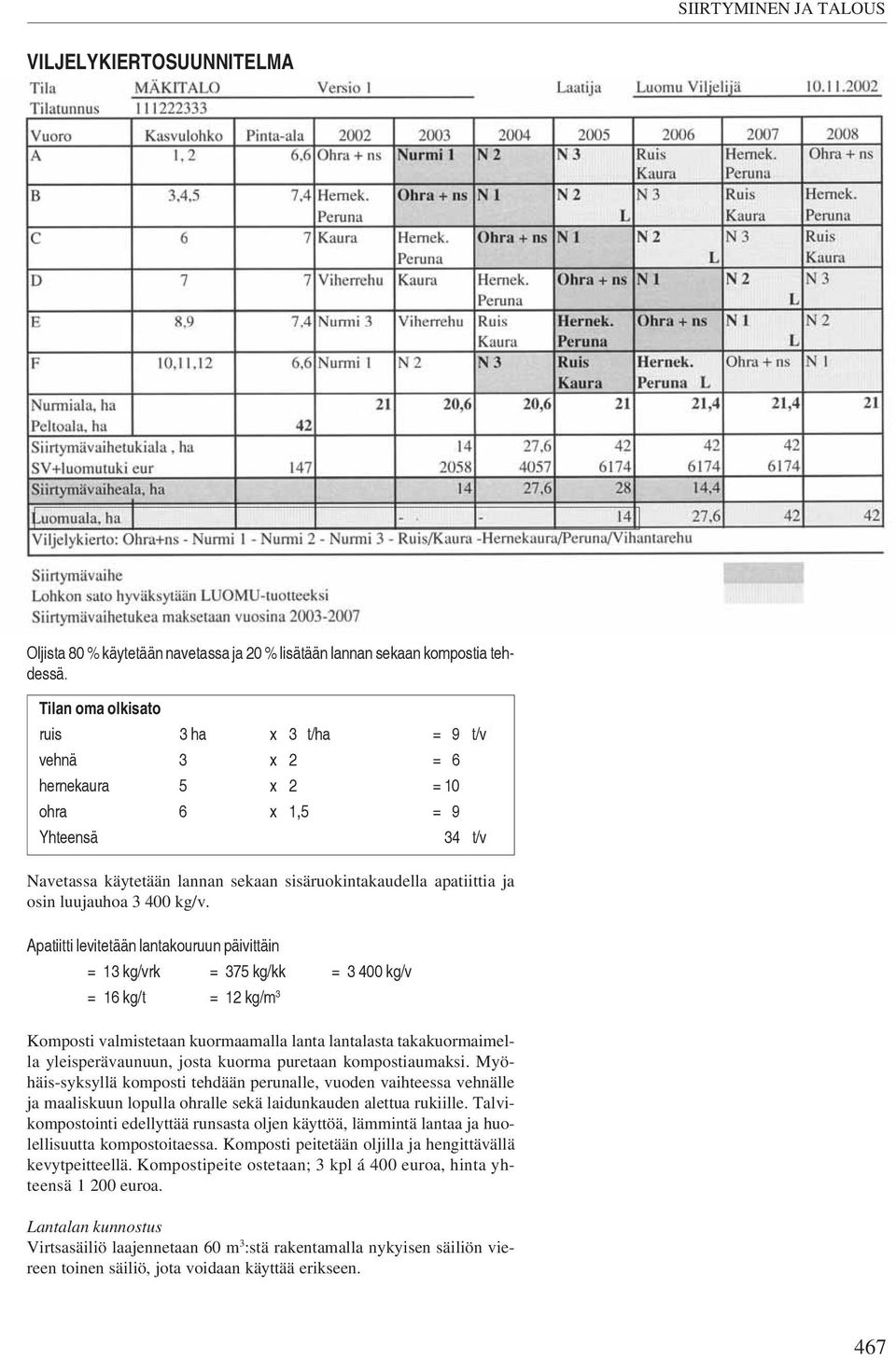 luujauhoa 3 400 kg/v.