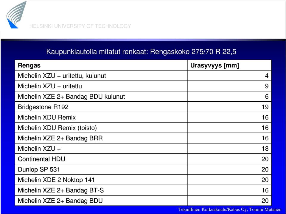 XDU Remix (toisto) Michelin XZE 2+ Bandag BRR Michelin XZU + Continental HDU Dunlop SP 531 Michelin XDE 2