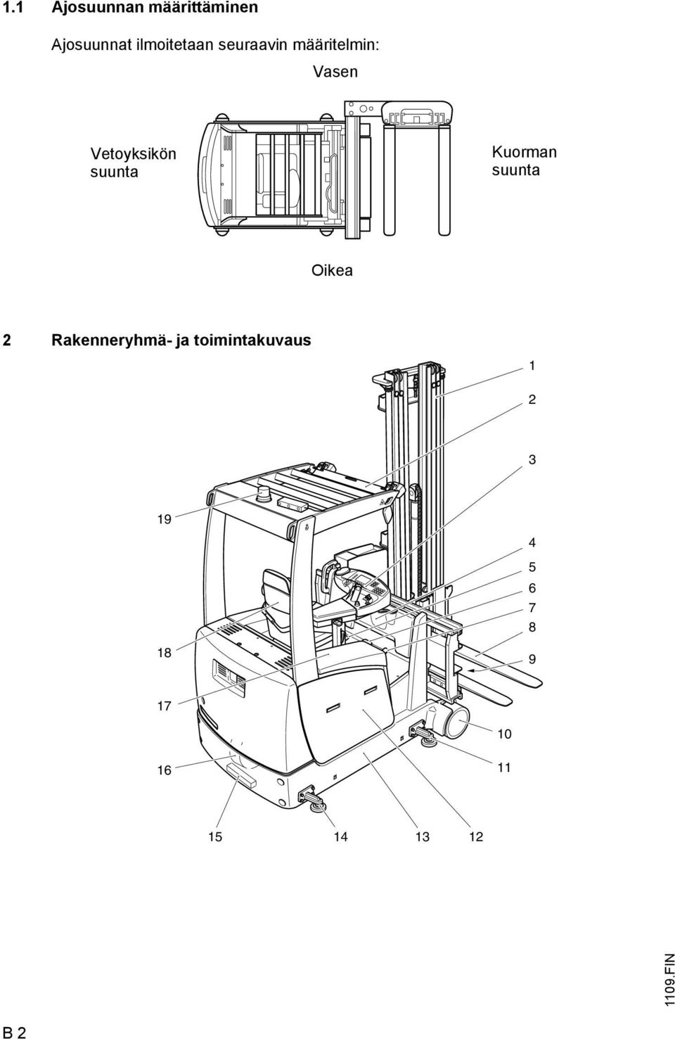 Kuorman suunta Oikea 2 Rakenneryhmä- ja