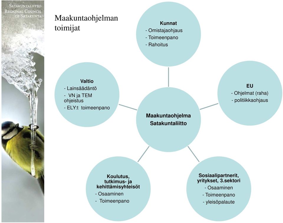 - Ohjelmat (raha) - politiikkaohjaus Koulutus, tutkimus- ja kehittämisyhteisöt -