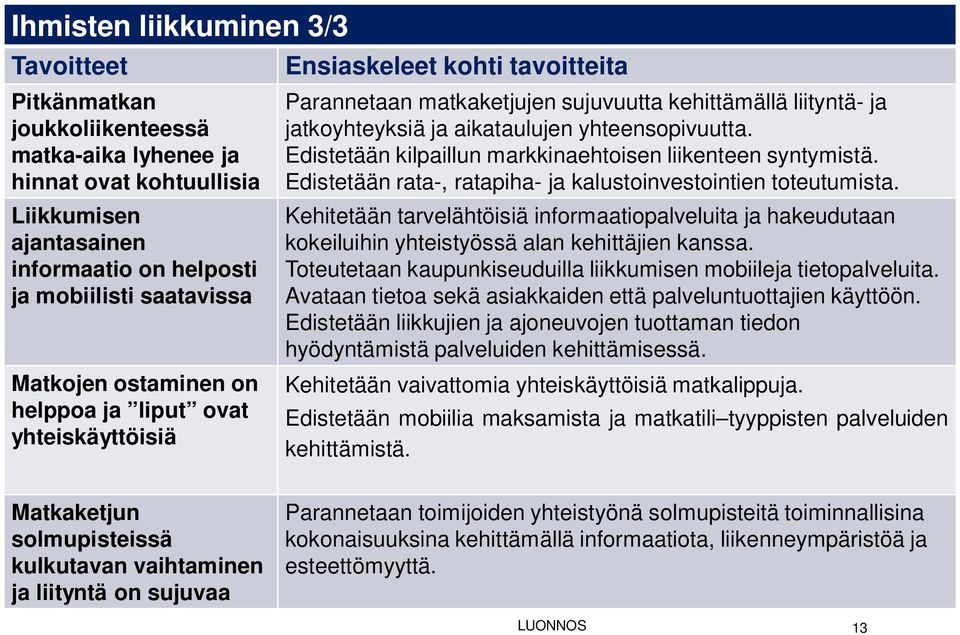 Edistetään kilpaillun markkinaehtoisen liikenteen syntymistä. Edistetään rata-, ratapiha- ja kalustoinvestointien toteutumista.