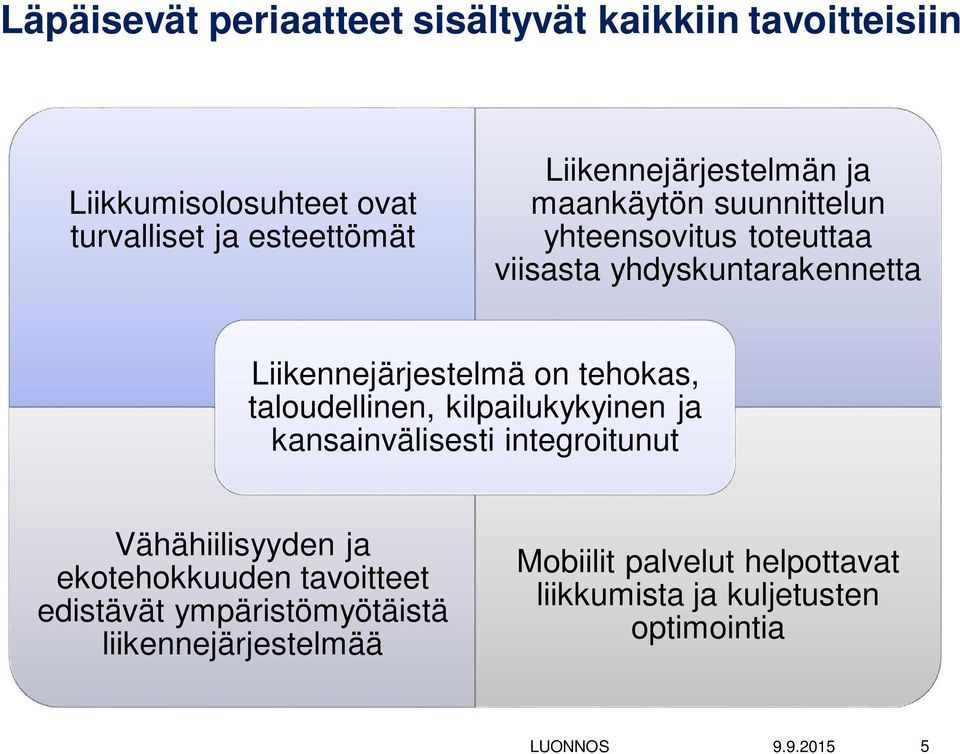 on tehokas, taloudellinen, kilpailukykyinen ja kansainvälisesti integroitunut Vähähiilisyyden ja ekotehokkuuden tavoitteet