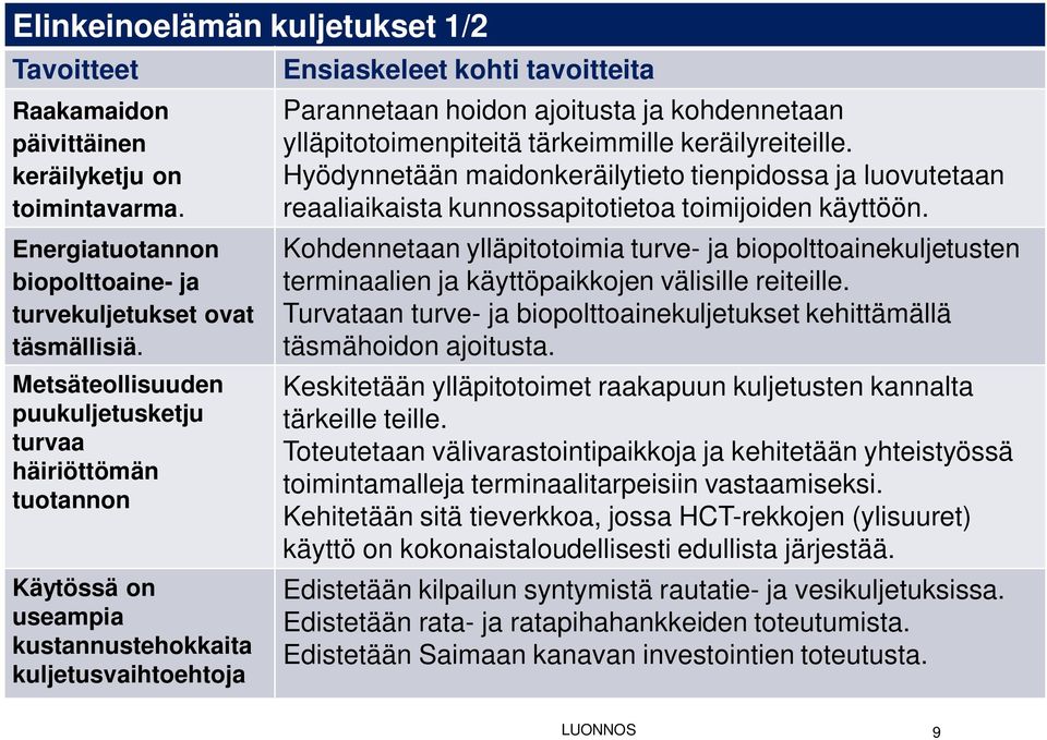 kohdennetaan ylläpitotoimenpiteitä tärkeimmille keräilyreiteille. Hyödynnetään maidonkeräilytieto tienpidossa ja luovutetaan reaaliaikaista kunnossapitotietoa toimijoiden käyttöön.