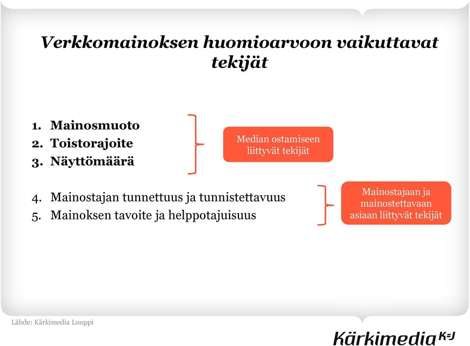 Mainostajan tunnettuus ja tunnistettavuus 5.