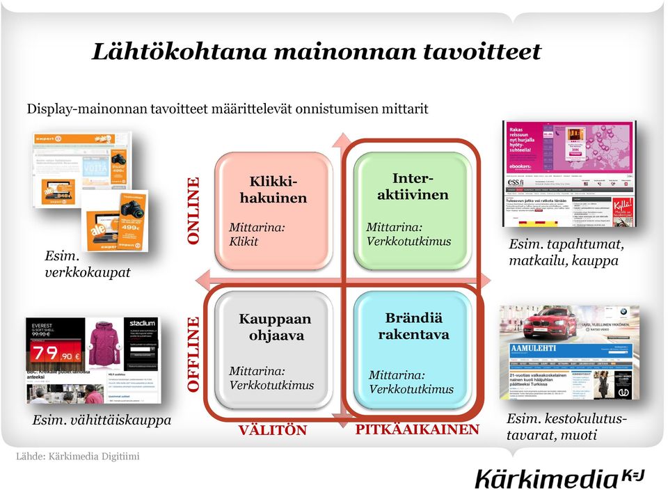 tapahtumat, matkailu, kauppa Kauppaan ohjaava Brändiä rakentava Mittarina: Verkkotutkimus Mittarina: