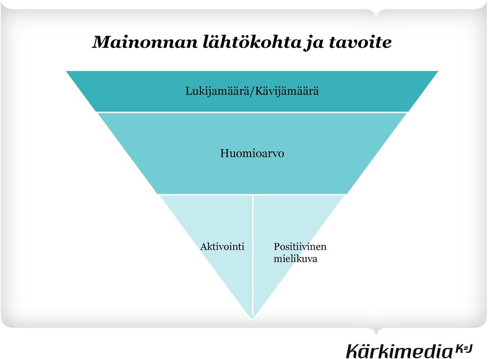 Lukijamäärä/Kävijämäärä