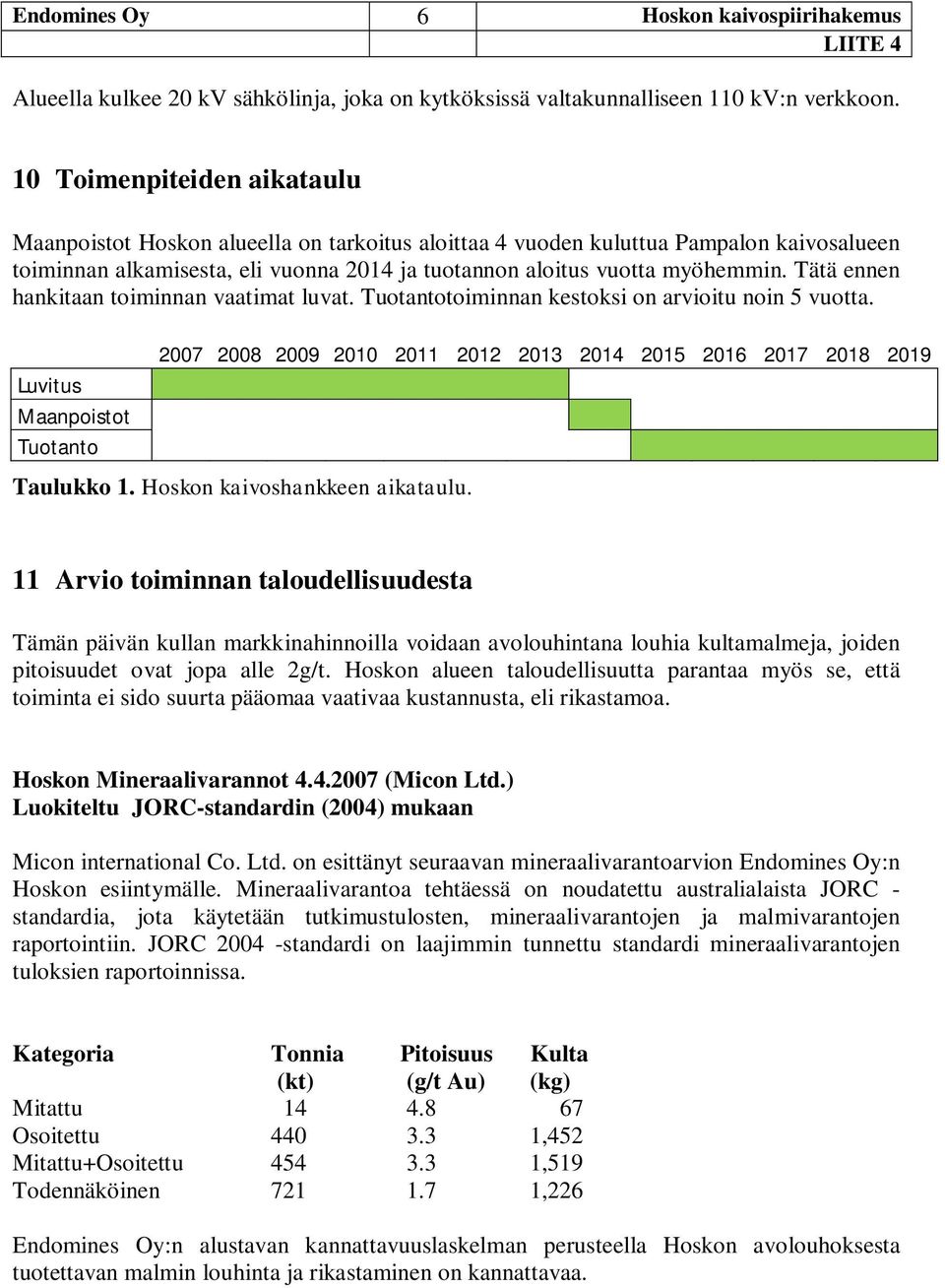 Tätä ennen hankitaan toiminnan vaatimat luvat. Tuotantotoiminnan kestoksi on arvioitu noin 5 vuotta.