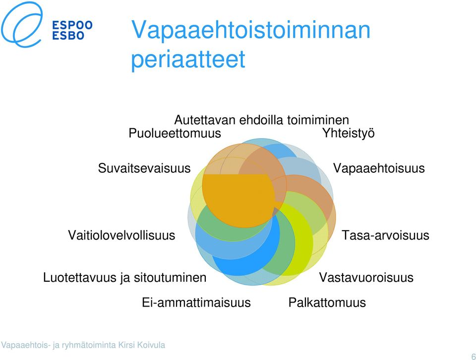 Vapaaehtoisuus Vaitiolovelvollisuus Tasa-arvoisuus