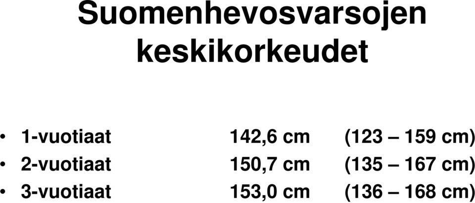 cm (123 159 cm) 2-vuotiaat 150,7