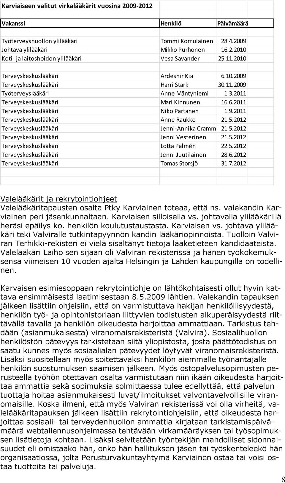 9.2011 Terveyskeskuslääkäri Anne Raukko 21.5.2012 Terveyskeskuslääkäri Jenni-Annika Cramm 21.5.2012 Terveyskeskuslääkäri Jenni Vesterinen 21.5.2012 Terveyskeskuslääkäri Lotta Palmén 22.5.2012 Terveyskeskuslääkäri Jenni Juutilainen 28.