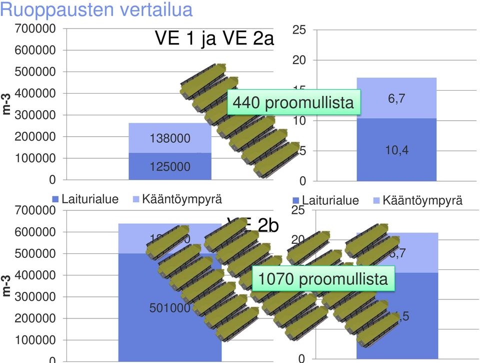 Laiturialue Kääntöympyrä 138000 501000 VE 2b ha 25 20 15 440 proomullista 10 5