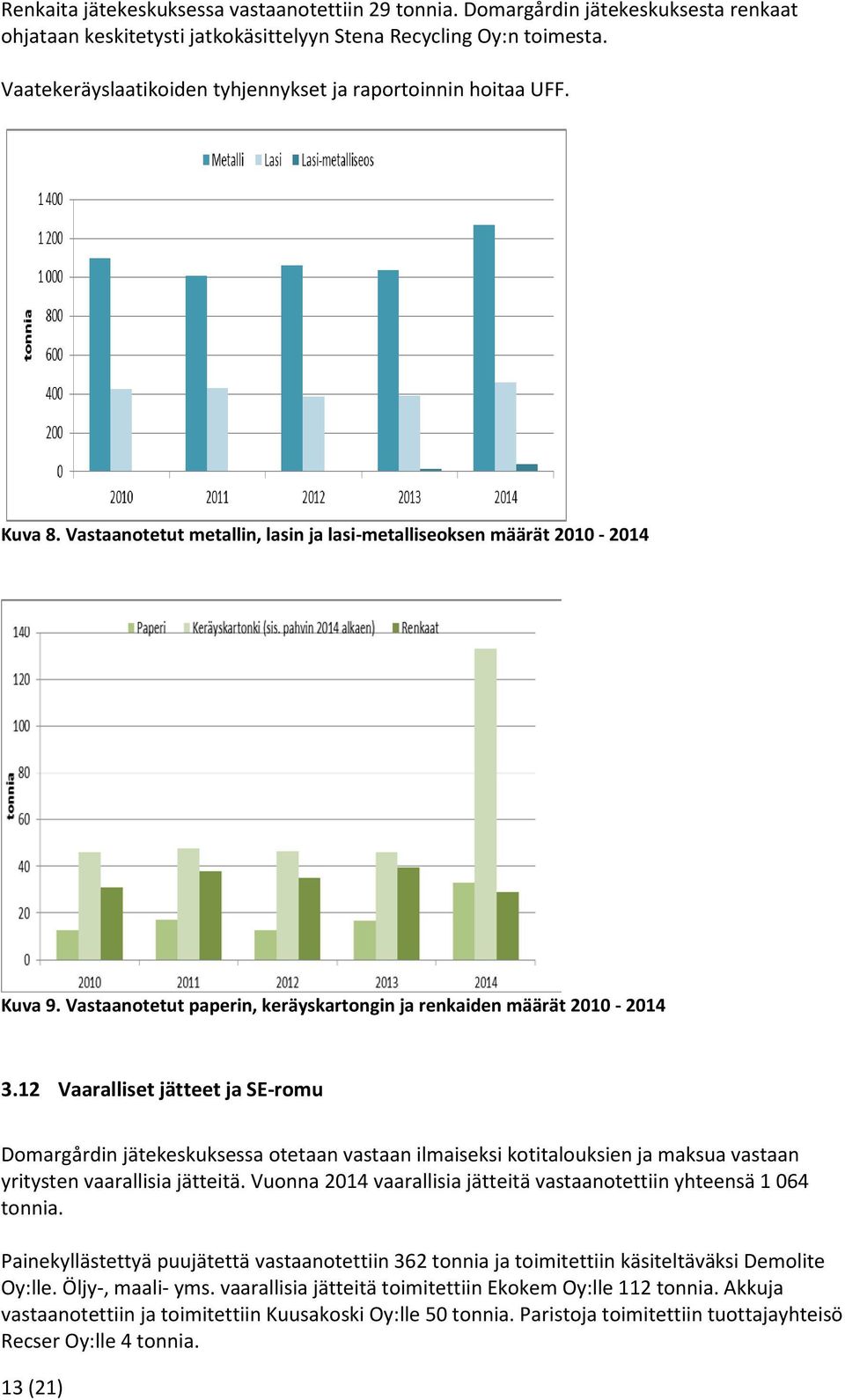 Vastaanotetut paperin, keräyskartongin ja renkaiden määrät 2010-2014 3.