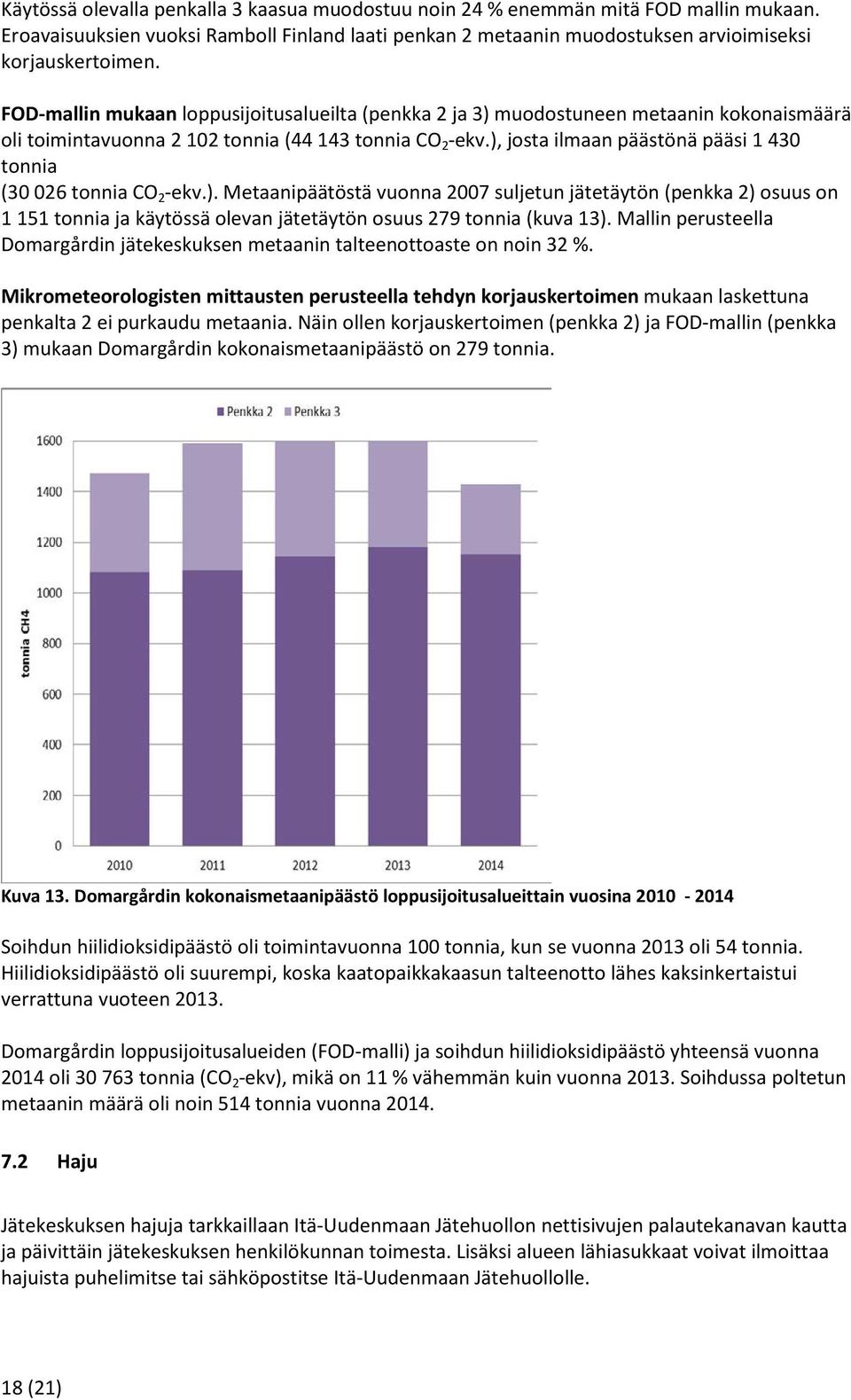 ), josta ilmaan päästönä pääsi 1 430 tonnia (30 026 tonnia CO 2 -ekv.). Metaanipäätöstä vuonna 2007 suljetun jätetäytön (penkka 2) osuus on 1 151 tonnia ja käytössä olevan jätetäytön osuus 279 tonnia (kuva 13).