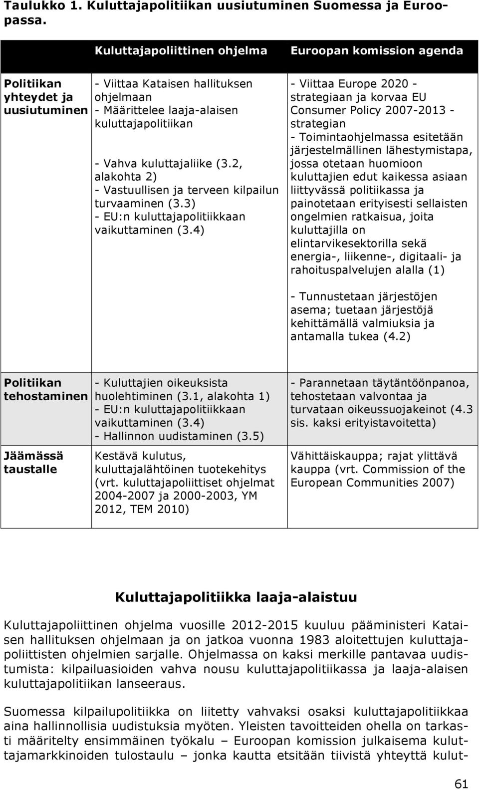 kuluttajaliike (3.2, alakohta 2) - Vastuullisen ja terveen kilpailun turvaaminen (3.3) - EU:n kuluttajapolitiikkaan vaikuttaminen (3.