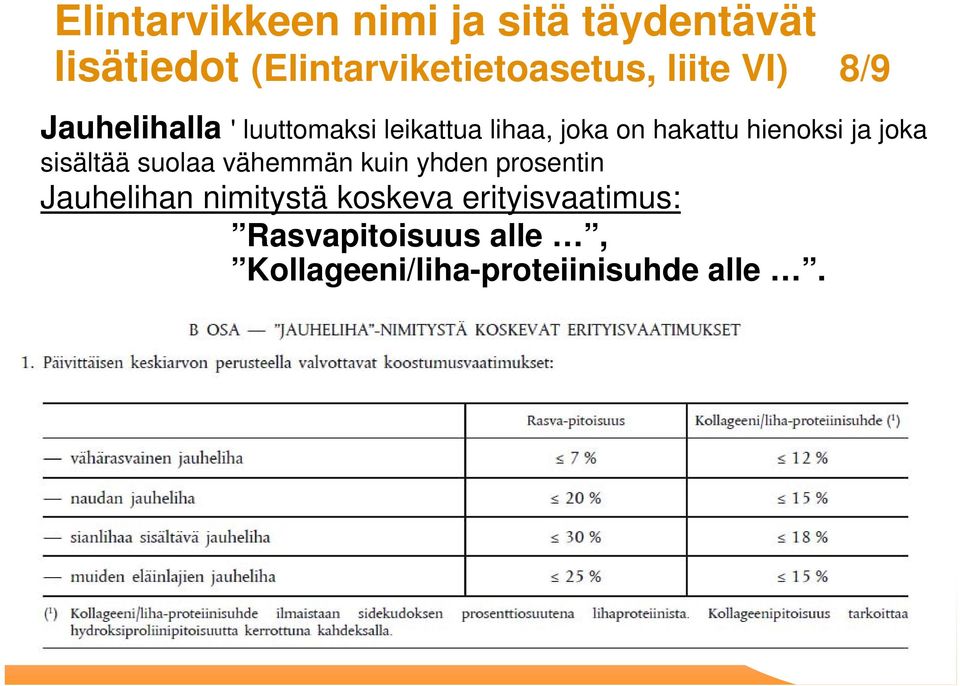 suolaa vähemmän kuin yhden prosentin Jauhelihan nimitystä koskeva