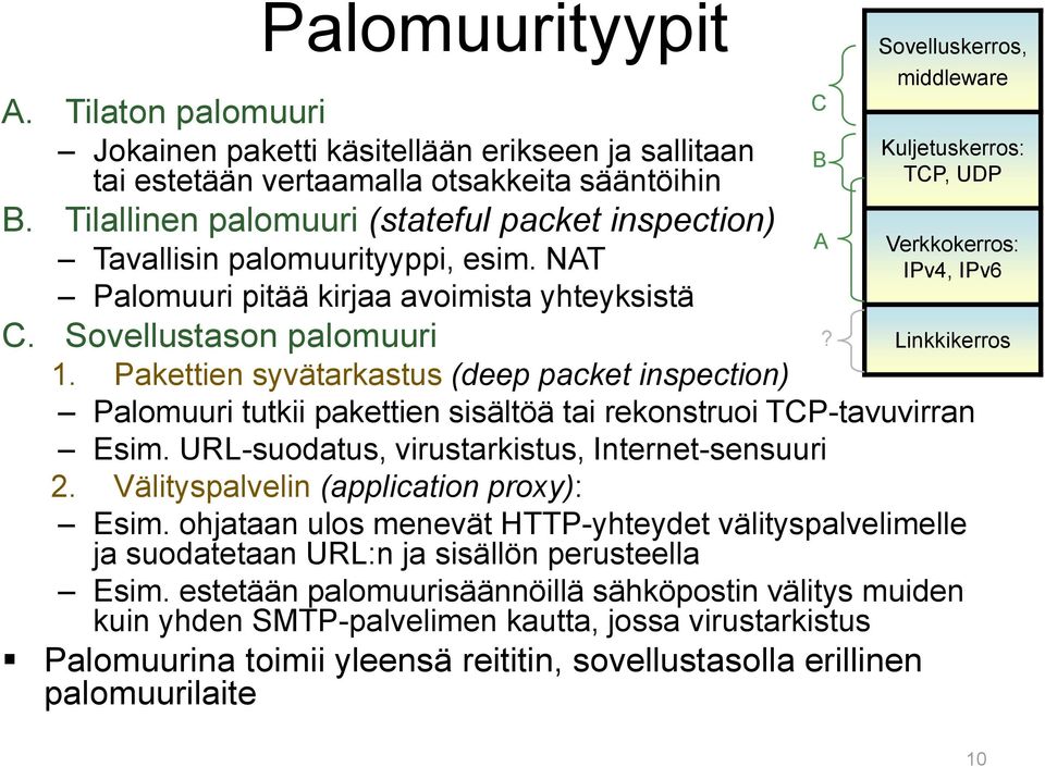 Pakettien syvätarkastus (deep packet inspection) Palomuuri tutkii pakettien sisältöä tai rekonstruoi TCP-tavuvirran Esim. URL-suodatus, virustarkistus, Internet-sensuuri 2.