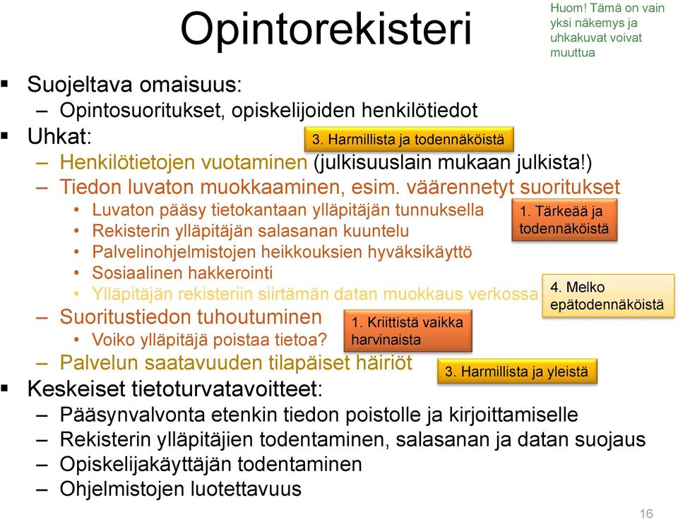 Ylläpitäjän rekisteriin siirtämän datan muokkaus verkossa Suoritustiedon tuhoutuminen Voiko ylläpitäjä poistaa tietoa? 3. Harmillista ja todennäköistä 1. Kriittistä vaikka harvinaista 1.