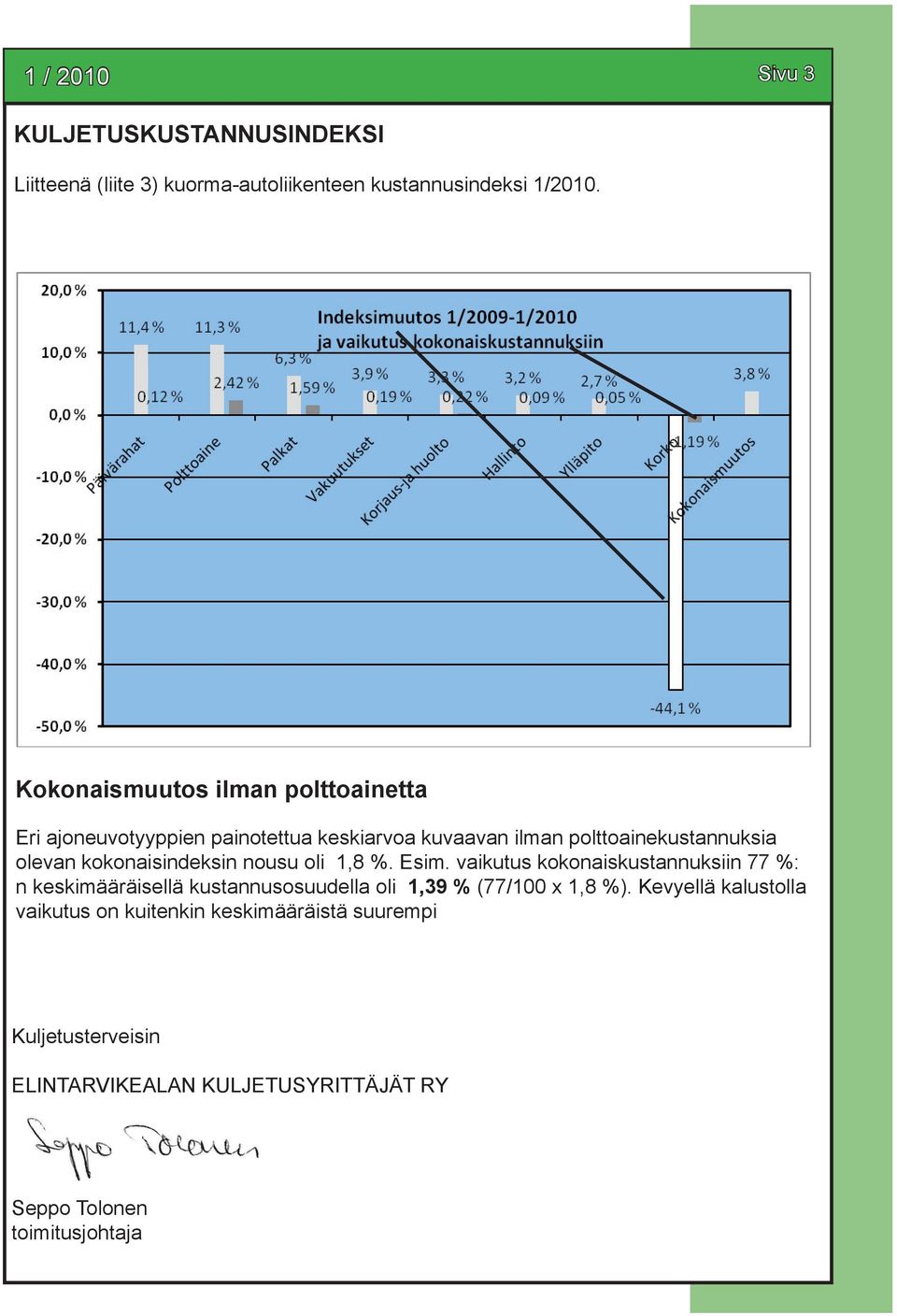 1,8 % Esim vaikutus kokonaiskustannuksiin 77 %: n keskimääräisellä kustannusosuudella oli 1,39 % (77/100 x 1,8 %) Kevyellä