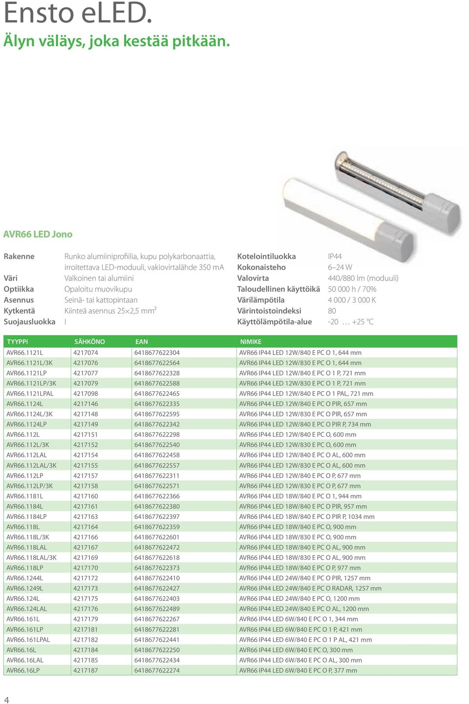 Kotelointiluokka IP44 6 24 W 440/880 lm (moduuli) Taloudellinen käyttöikä 50 000 h / 70% 4 000 / 3 000 K ntoistoindeksi 80 Käyttölämpötila-alue -20 +25 C AVR66.