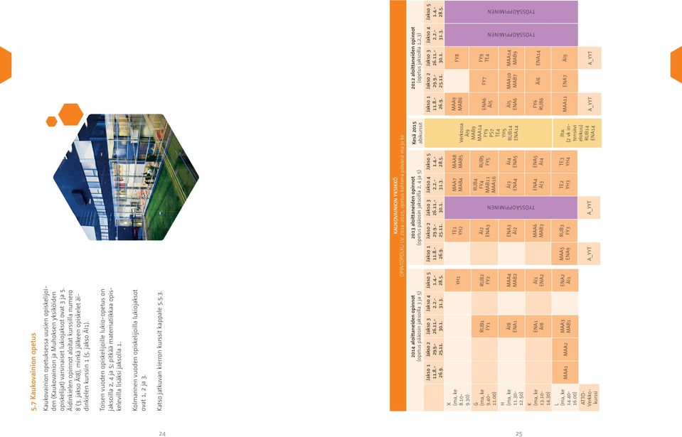 Toisen vuoden opiskelijoille lukio-opetus on jaksoilla 2, 4 ja 5; pitkää matematiikkaa opiskelevilla lisäksi jaksolla 1. Kolmannen vuoden opiskelijoilla lukiojaksot ovat 1, 2 ja 3.