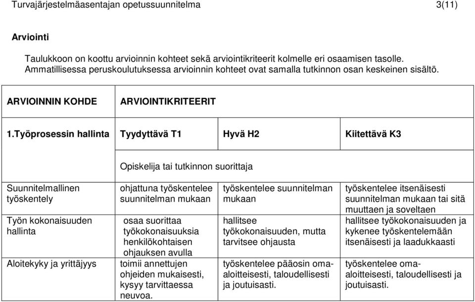 Työprosessin hallinta Tyydyttävä T1 Hyvä H2 Kiitettävä K3 Suunnitelmallinen työskentely Työn kokonaisuuden hallinta Aloitekyky ja yrittäjyys ohjattuna työskentelee suunnitelman mukaan