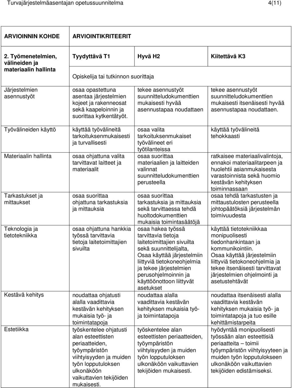 suorittaa kytkentätyöt. tekee asennustyöt mukaisesti hyvää asennustapaa noudattaen tekee asennustyöt mukaisesti itsenäisesti hyvää asennustapaa noudattaen.