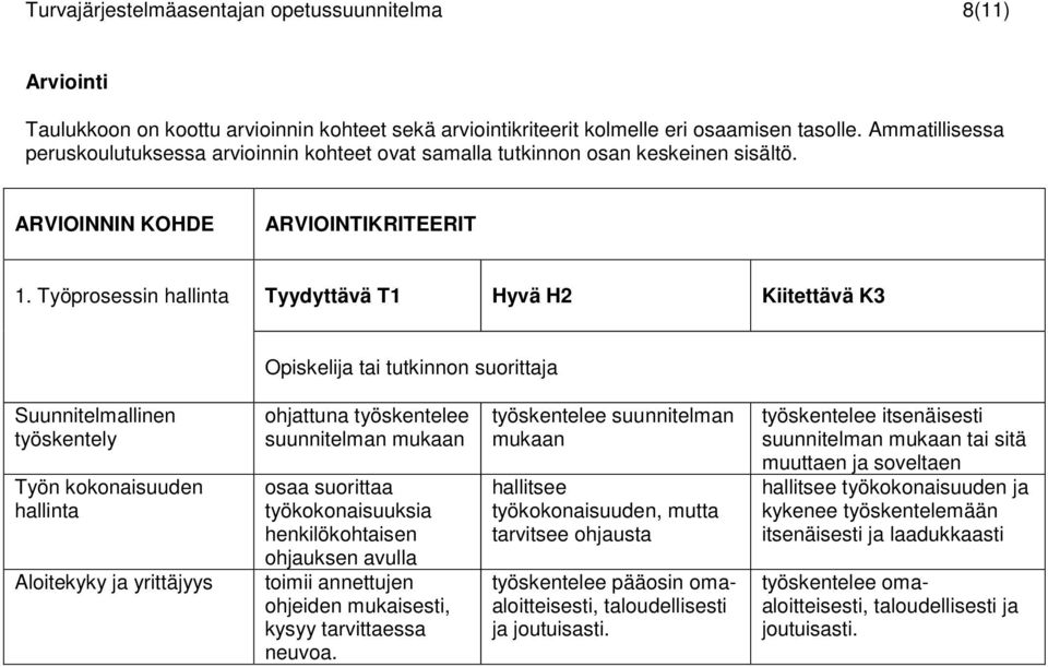 Työprosessin hallinta Tyydyttävä T1 Hyvä H2 Kiitettävä K3 Suunnitelmallinen työskentely Työn kokonaisuuden hallinta Aloitekyky ja yrittäjyys ohjattuna työskentelee suunnitelman mukaan