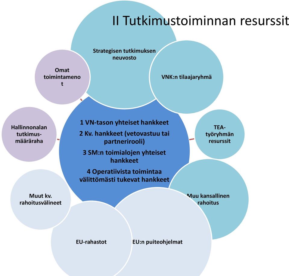 rahoitusvälineet 1 VN-tason yhteiset hankkeet 2 Kv.