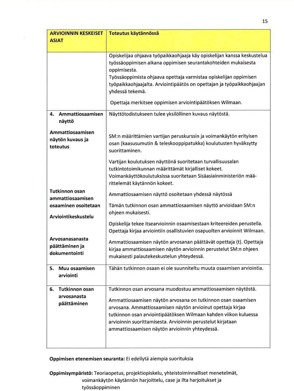 Ammttiosmisen näyttö Ammtt osmisen näytön kuvus j toteutus Näyttötodistukseen tu lee yksilöllinen kuvus näytöstä SM:n määrittämien vrtijn peruskurssin j voimnkäytön erityisen os n (ksusumutin &