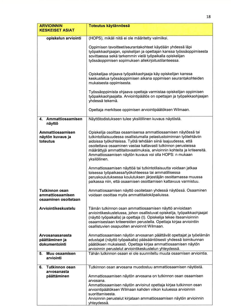 Opiskelij ohjv työpikkoh jj käy opiskelijn knss keskustelu työssäoppimisen ikn oppimisen seurntkohteiden mukisest oppimisest. Työssäoppimist ohjv opettj vrmist opiskelijn oppimisen työpikkohjjlt.