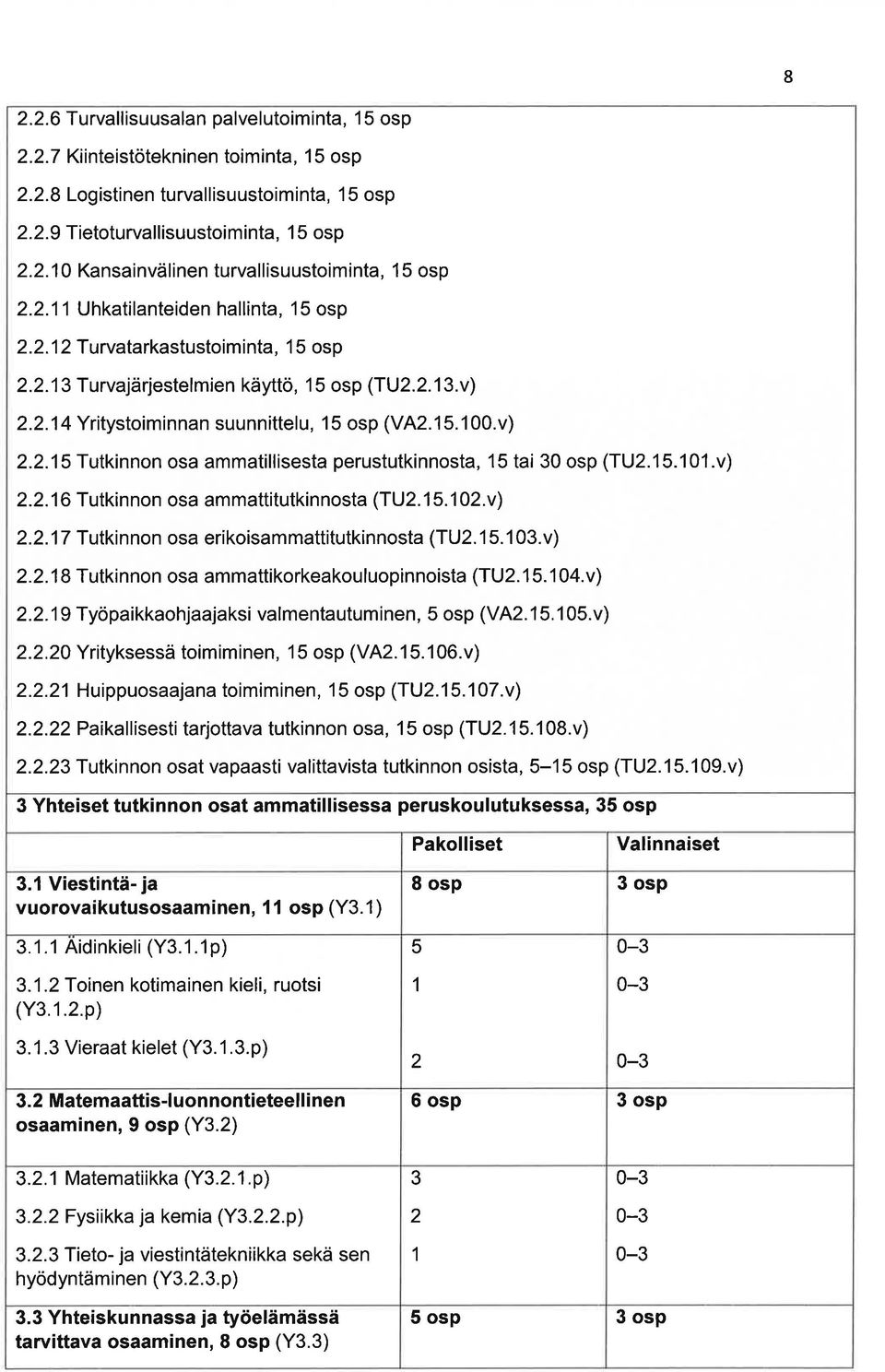 15.1 00.v)..15 Tutkinnon os mmtillisest perustutkinnost, 15 ti 30 osp (TU.15.101.v)..16 Tutkinnon os mmttitutkinnost (TU.1 5.1 0.v)..17 Tutkinnon os erikoismmttitutkinnost (TU. 1 5.1 03.v)..1 8 Tutki nnon os mmttikorkekou luopinnoist (TU.