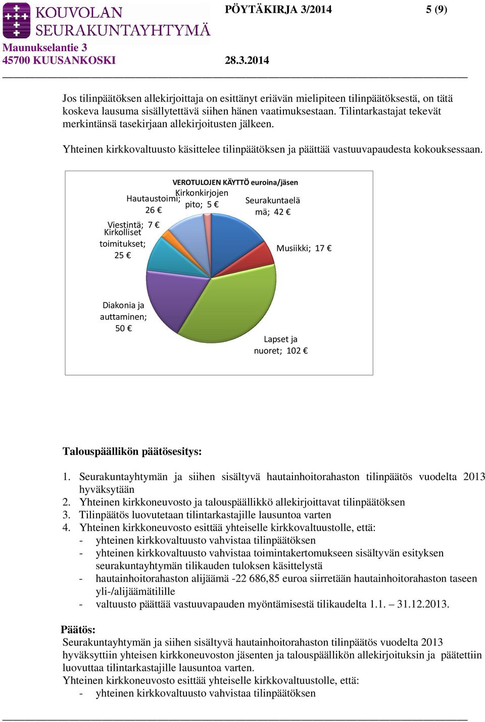 Viestintä; 7 Kirkolliset toimitukset; 25 VEROTULOJEN KÄYTTÖ euroina/jäsen Kirkonkirjojen Hautaustoimi; pito; 5 26 Seurakuntaelä mä; 42 Musiikki; 17 Diakonia ja auttaminen; 50 Lapset ja nuoret; 102