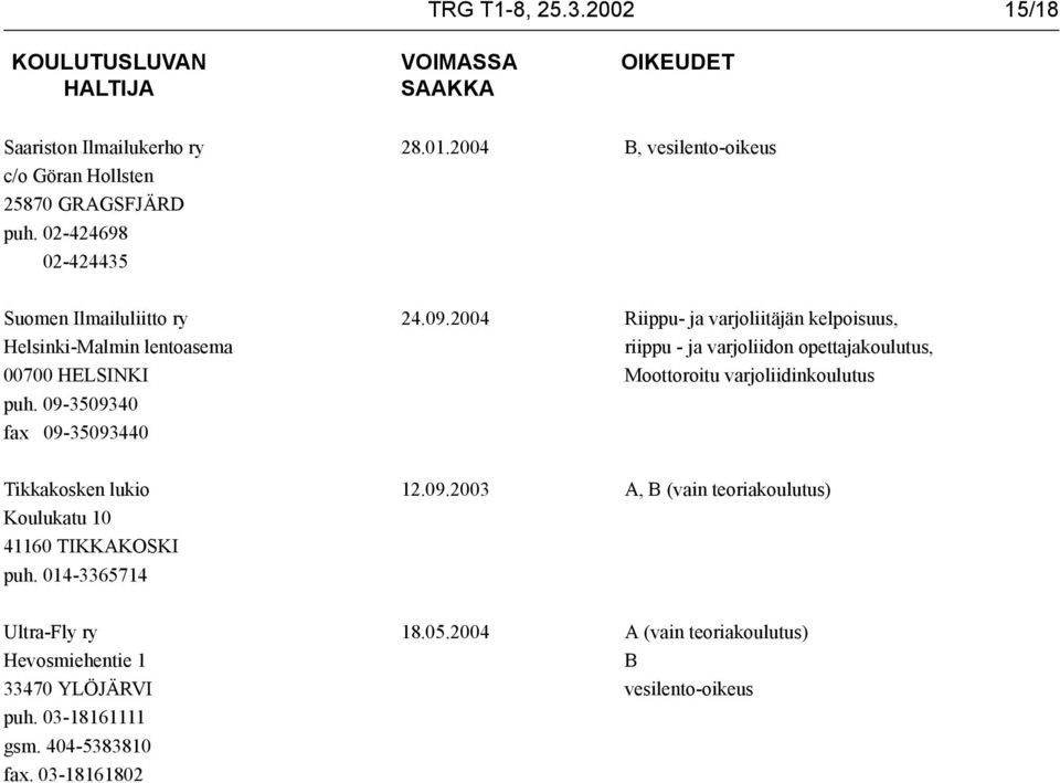 2004 Riippu- ja varjoliitäjän kelpoisuus, Helsinki-Malmin lentoasema riippu - ja varjoliidon opettajakoulutus, 00700 HELSINKI Moottoroitu