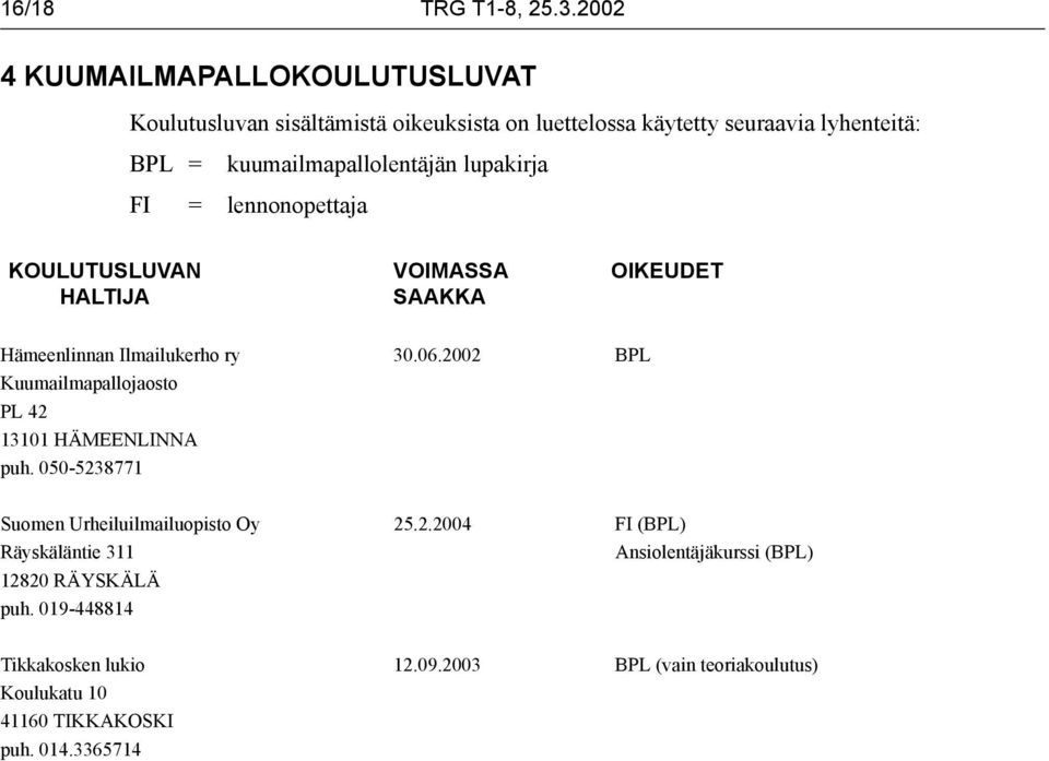 kuumailmapallolentäjän lupakirja FI = lennonopettaja Hämeenlinnan Ilmailukerho ry 30.06.