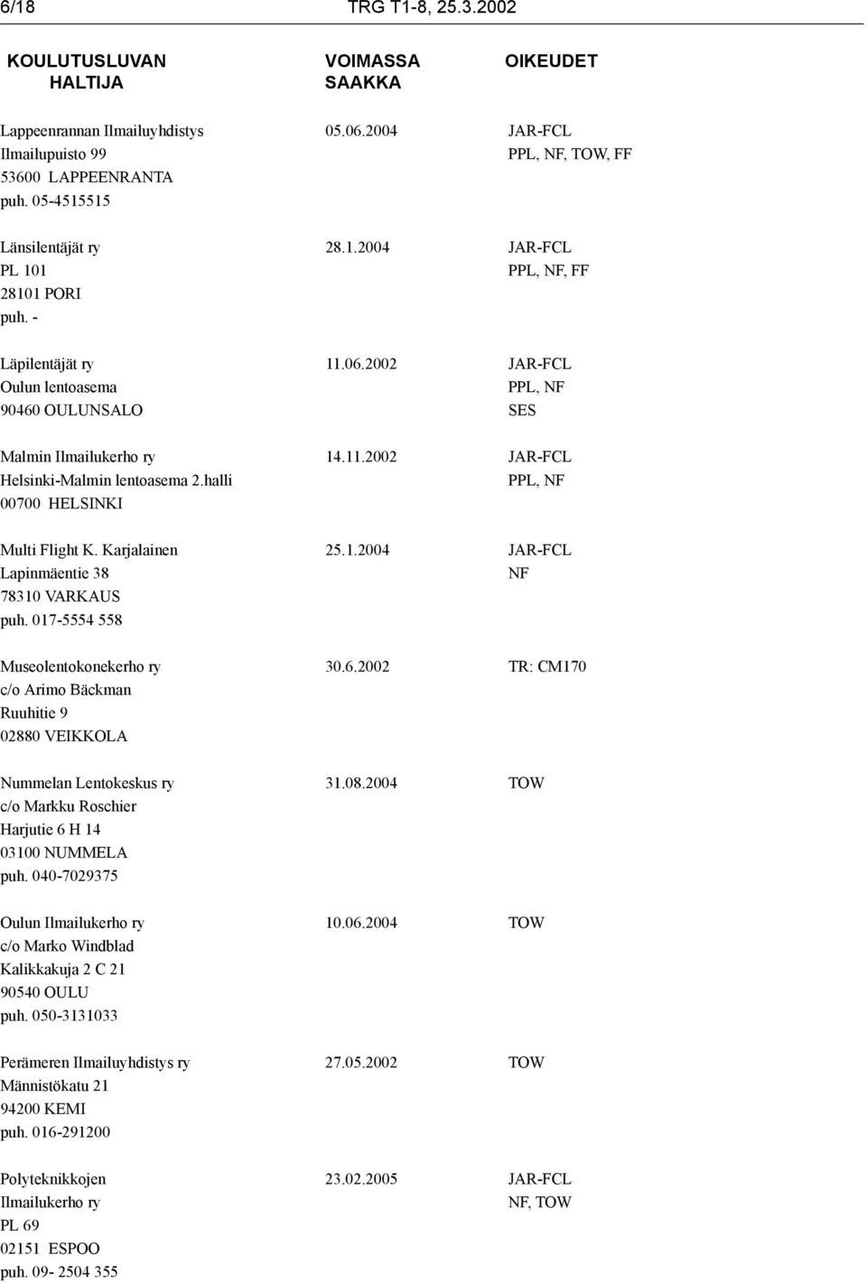 Karjalainen 25.1.2004 JAR-FCL Lapinmäentie 38 NF 78310 VARKAUS puh. 017-5554 558 Museolentokonekerho ry 30.6.2002 TR: CM170 c/o Arimo Bäckman Ruuhitie 9 02880 VEIKKOLA Nummelan Lentokeskus ry 31.08.