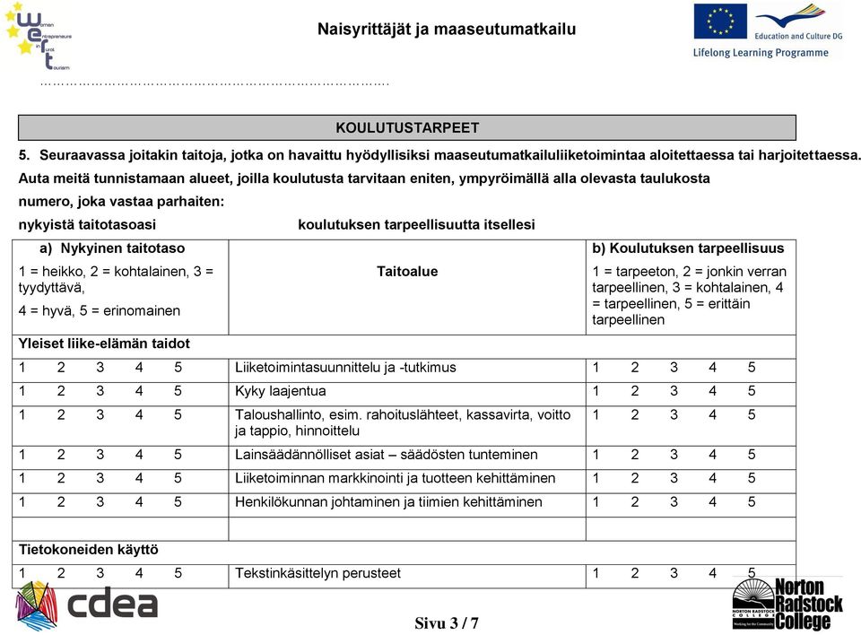 kohtalainen, 3 = tyydyttävä, 4 = hyvä, 5 = erinomainen Yleiset liike-elämän taidot KOULUTUSTARPEET koulutuksen tarpeellisuutta itsellesi Taitoalue b) Koulutuksen tarpeellisuus 1 = tarpeeton, 2 =