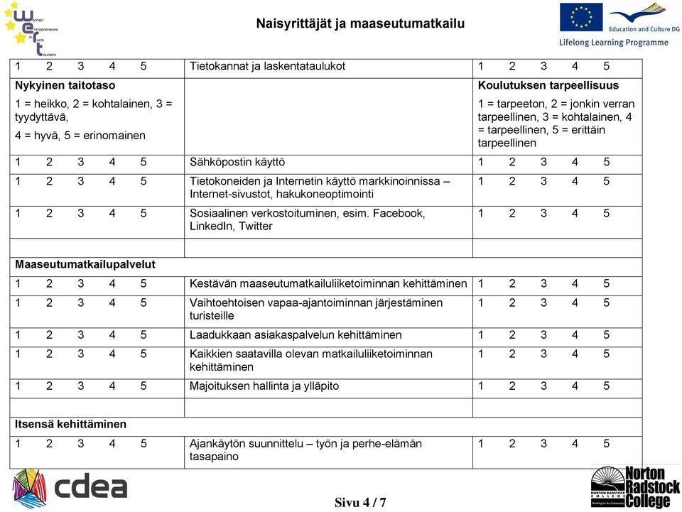 esim. Facebook, LinkedIn, Twitter Maaseutumatkailupalvelut Kestävän maaseutumatkailuliiketoiminnan kehittäminen Vaihtoehtoisen vapaa-ajantoiminnan järjestäminen turisteille Laadukkaan