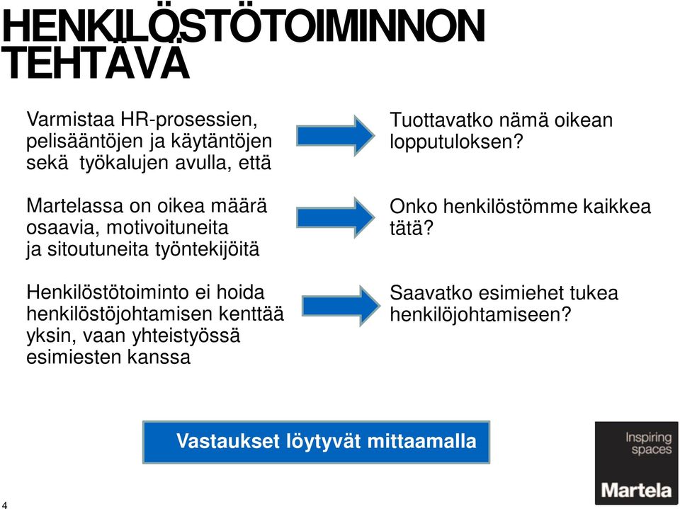 henkilöstöjohtamisen kenttää yksin, vaan yhteistyössä esimiesten kanssa Tuottavatko nämä oikean lopputuloksen?