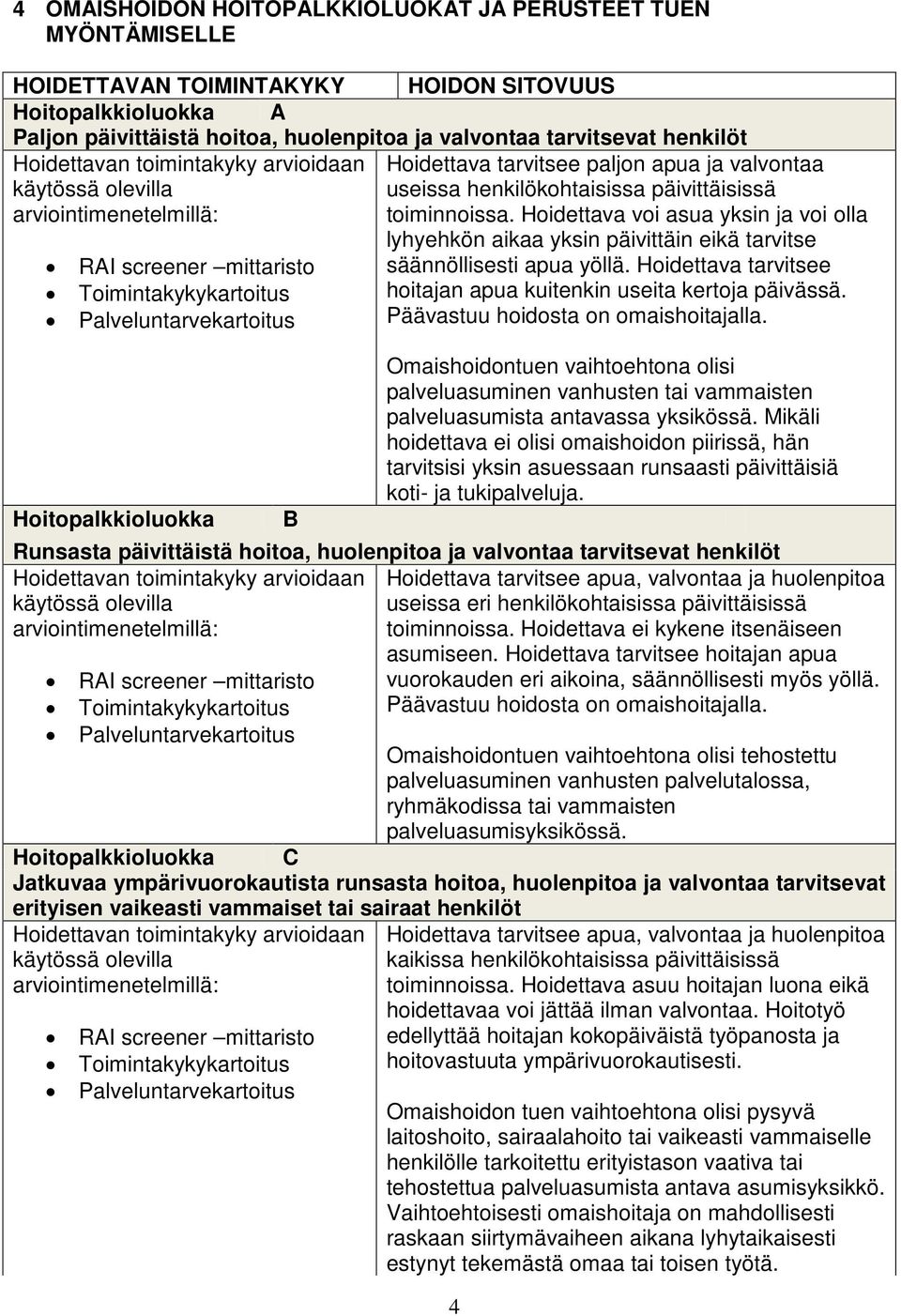 valvontaa useissa henkilökohtaisissa päivittäisissä toiminnoissa. Hoidettava voi asua yksin ja voi olla lyhyehkön aikaa yksin päivittäin eikä tarvitse säännöllisesti apua yöllä.