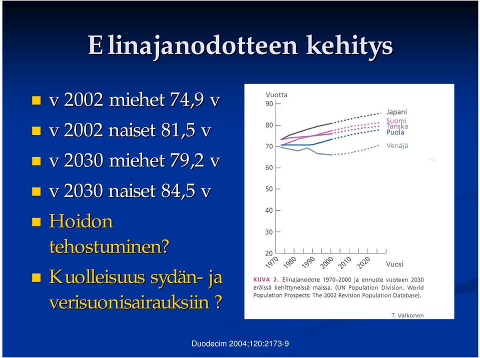 naiset 84,5 v Hoidon tehostuminen?