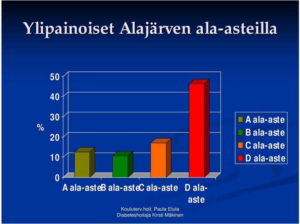 ala-aste 0 A ala-asteb ala-astec ala-aste D alaaste