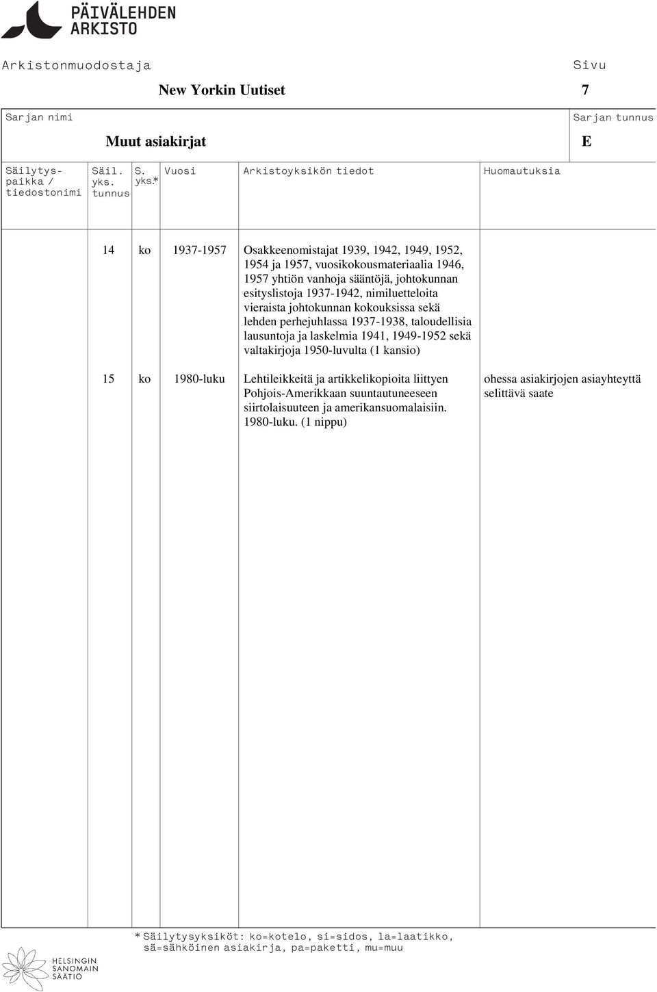 taloudellisia lausuntoja ja laskelmia 1941, 1949-1952 sekä valtakirjoja 1950-luvulta (1 kansio) 15 ko 1980-luku Lehtileikkeitä ja artikkelikopioita