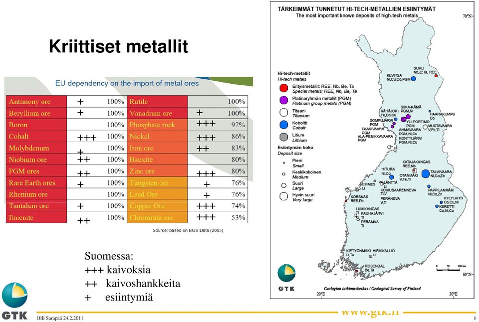 kaivoksia ++ kaivoshankkeita + esiintymiä