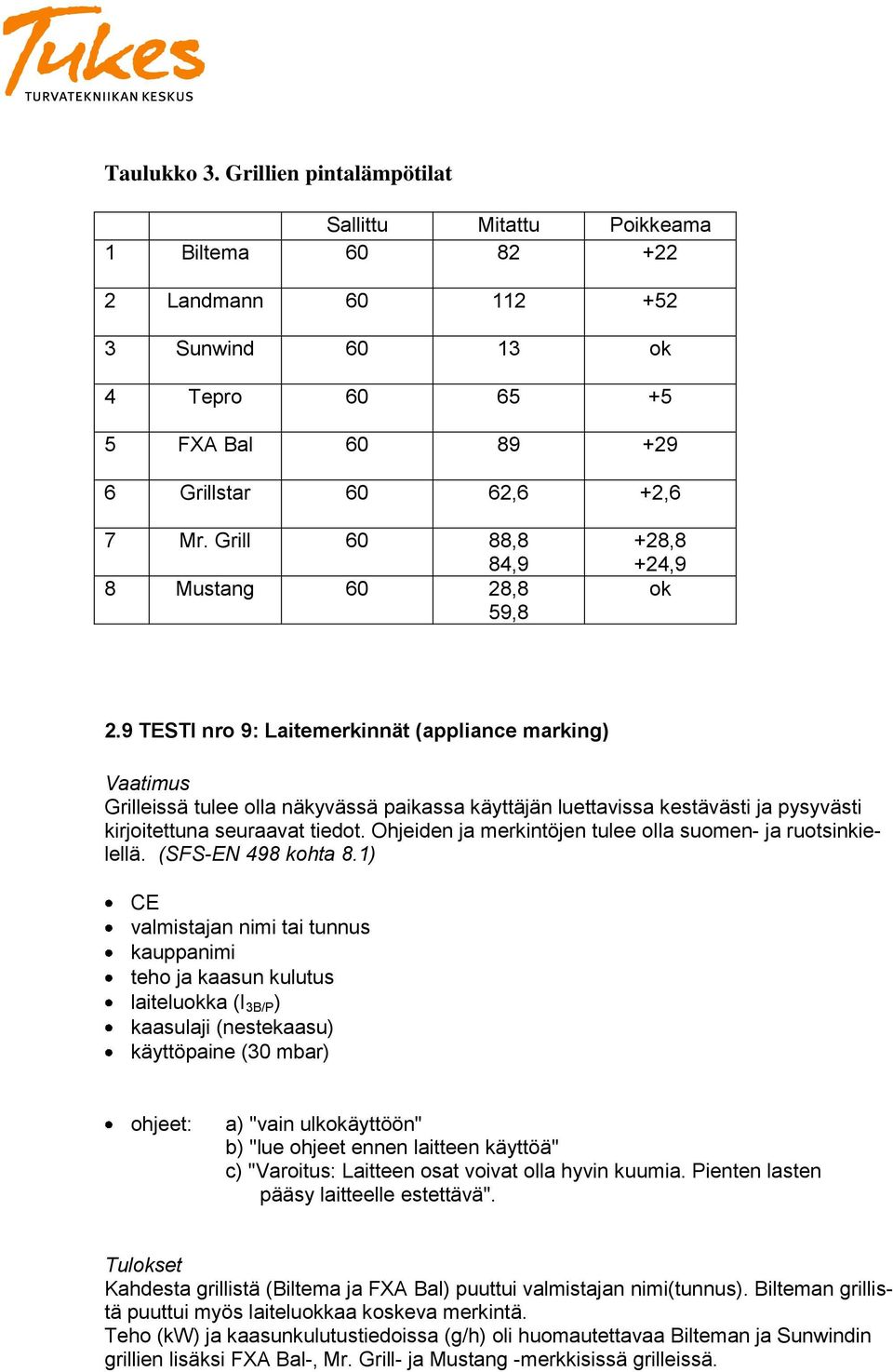 9 TESTI nro 9: Laitemerkinnät (appliance marking) Grilleissä tulee olla näkyvässä paikassa käyttäjän luettavissa kestävästi ja pysyvästi kirjoitettuna seuraavat tiedot.