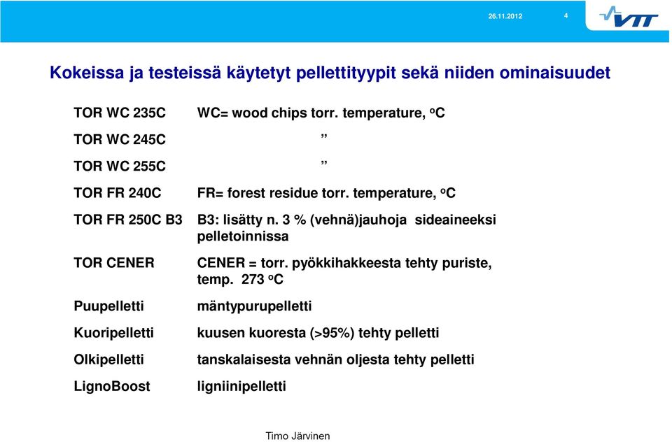 FR= forest residue torr. temperature, o C B3: lisätty n. 3 % (vehnä)jauhoja sideaineeksi pelletoinnissa CENER = torr.