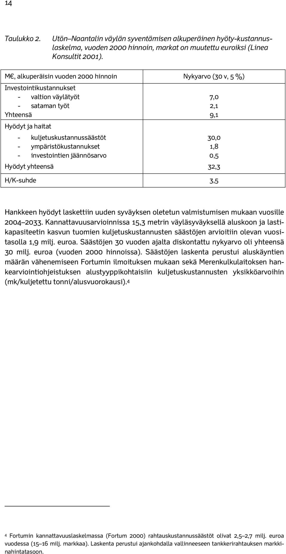 investointien jäännösarvo Hyödyt yhteensä 7,0 2,1 9,1 30,0 1,8 0,5 32,3 H/K-suhde 3,5 Hankkeen hyödyt laskettiin uuden syväyksen oletetun valmistumisen mukaan vuosille 2004 2033.