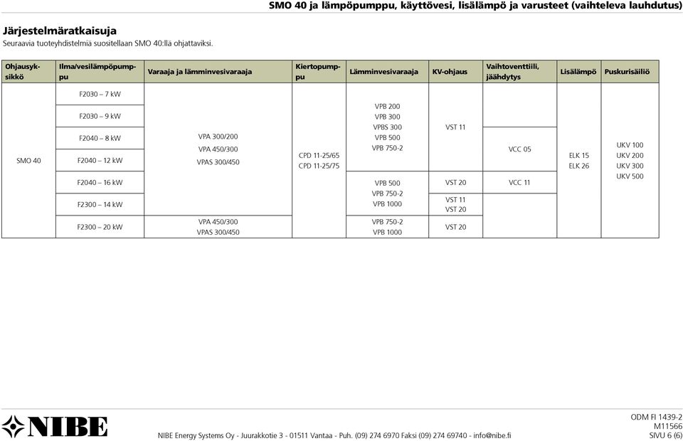 Puskurisäiliö F2030 7 kw VPB 200 SMO 40 F2030 9 kw VPB 300 VPBS 300 F2040 8 kw VPA 300/200 VPA 450/300 VPB 500 VPB 750-2 F2040 12 kw VPAS 300/450 CPD