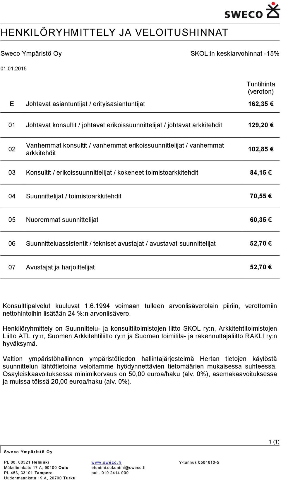 erikissuunnittelijat / vanhemmat arkkitehdit 102,85 03 Knsultit / erikissuunnittelijat / kkeneet timistarkkitehdit 84,15 04 Suunnittelijat / timistarkkitehdit 70,55 05 Nuremmat suunnittelijat 60,35