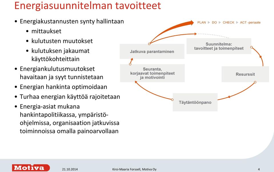 hankinta optimoidaan Turhaa energian käyttöä rajoitetaan Energia-asiat mukana hankintapolitiikassa,